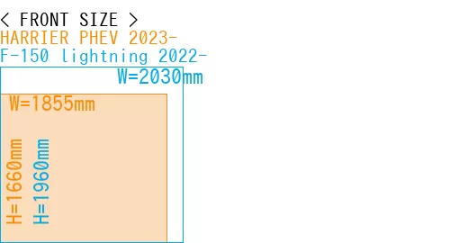 #HARRIER PHEV 2023- + F-150 lightning 2022-